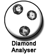 Diamonds logo