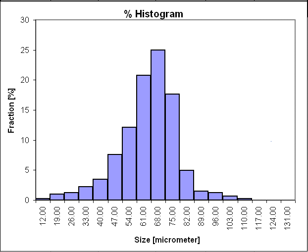 WC-Co result grain size.